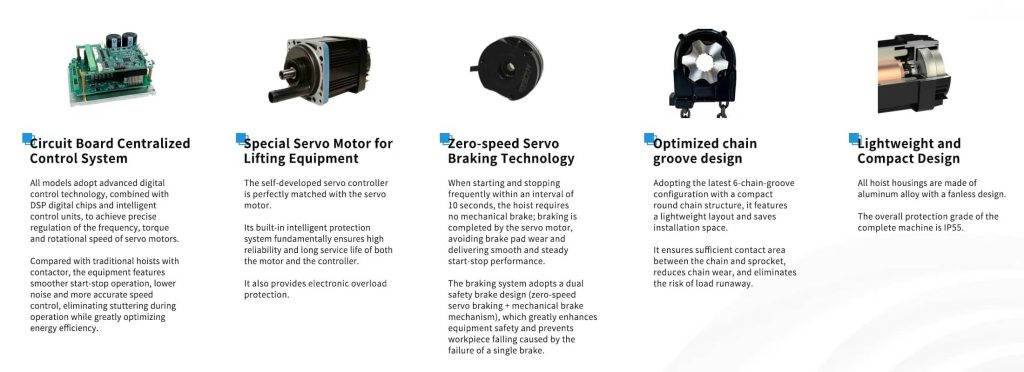 Intelligent Hoists
