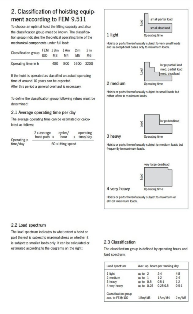 Hoist classification by operating time and load spectrum according to FEM and ISO