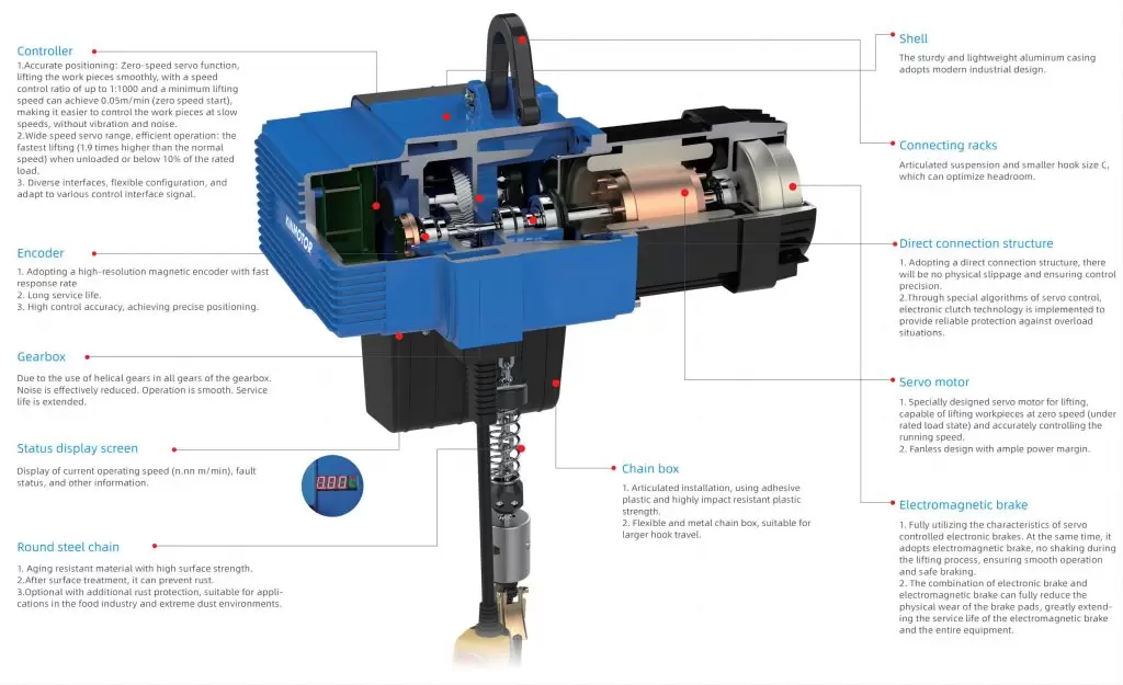 Talha de corrente servo