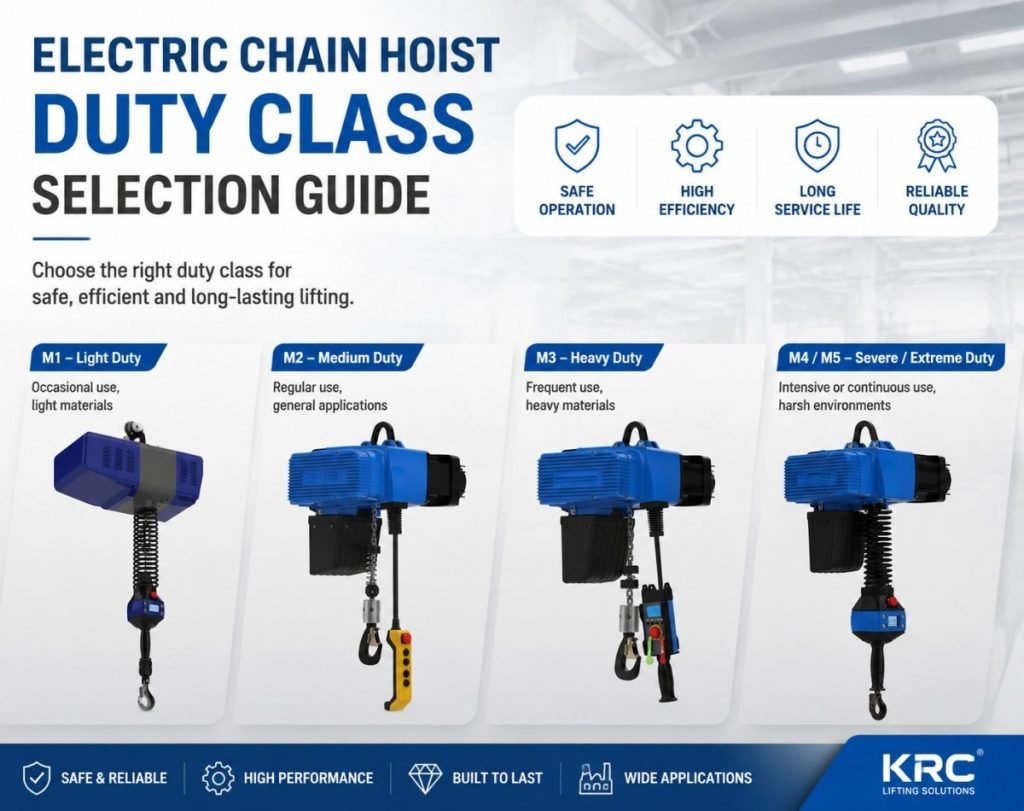 Electric chain hoist duty class selection for compact industrial lifting applications