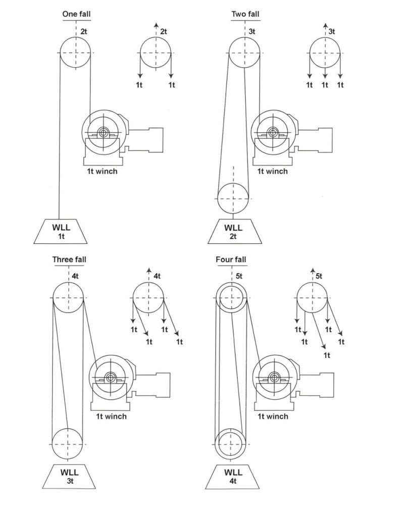 CALCULATING WINCH LIFTING CAPABILITIES